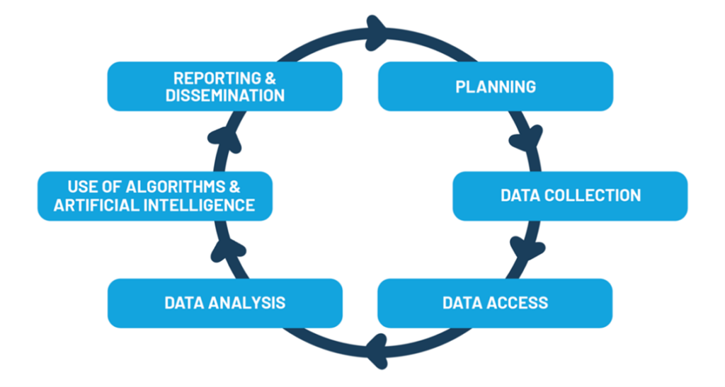 Supporting Data Equity in the Social Sector: Building Capacity Beyond Technical Expertise